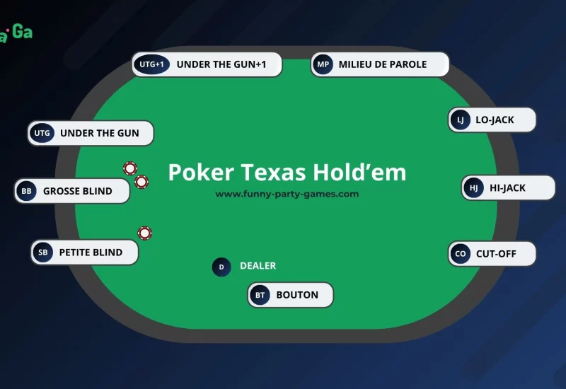 Les positions au poker Texas Hold'em